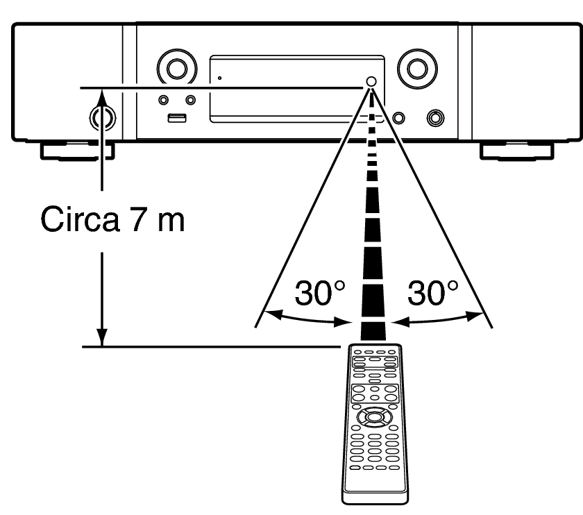 Use RC NA6006
